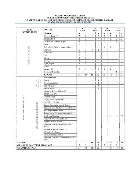 Tesisat Teknolojisi ve Ä°klimlendirme AlanÄ±
