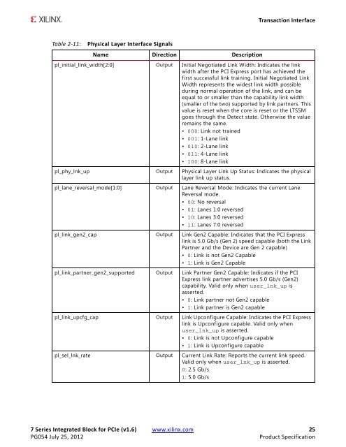 Xilinx PG054 7 Series FPGAs Integrated Block for PCI Express ...