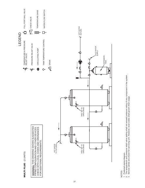 Commercial Gas BCL275-400 (Series 104) - American Water Heaters