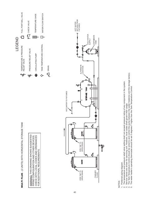 Commercial Gas BCL275-400 (Series 104) - American Water Heaters