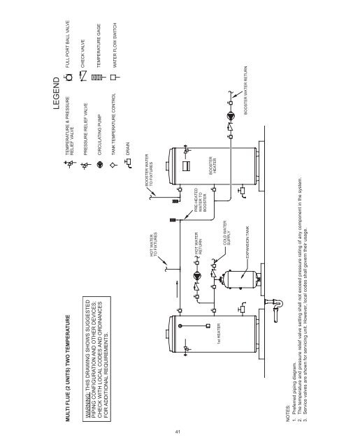 Commercial Gas BCL275-400 (Series 104) - American Water Heaters