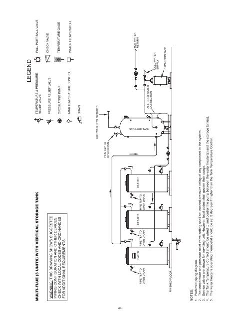 Commercial Gas BCL275-400 (Series 104) - American Water Heaters