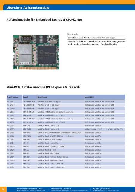 Industrielle PC-Boards - Spectra Computersysteme GmbH