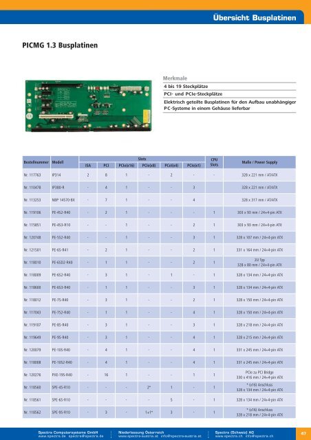 Industrielle PC-Boards - Spectra Computersysteme GmbH