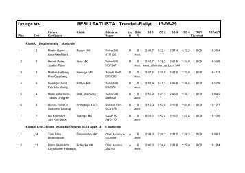 Resultat Trendab rallyt 130629 - RaceNet