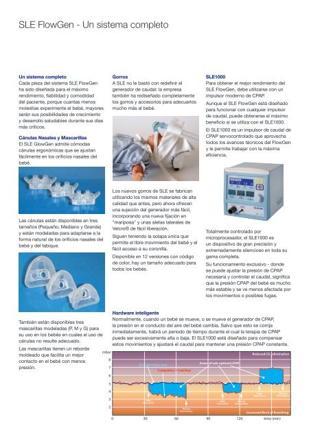 “SLE FlowGen” PDF (Español) - Cepco SAC