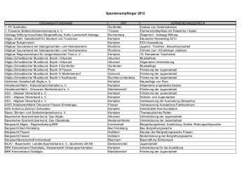 Spendenliste 2012