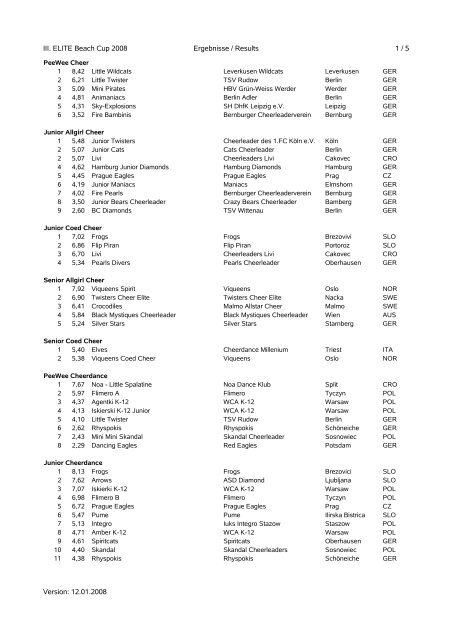 III. ELITE Beach Cup 2008 Ergebnisse / Results 1 / 5 Version: 12.01 ...