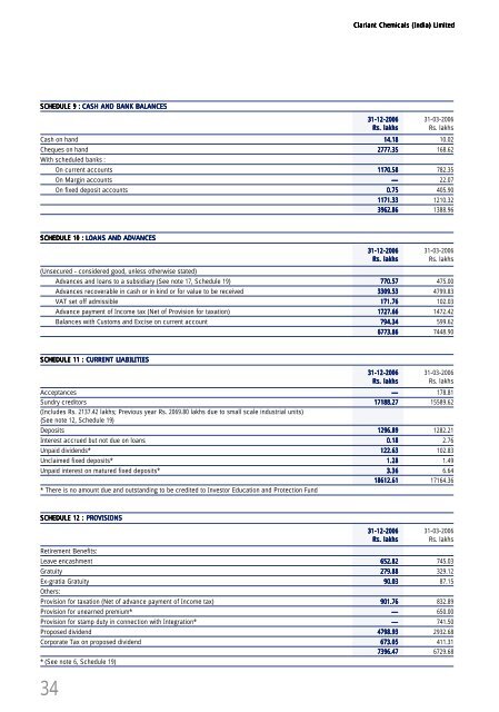 Annual Report 2006 - Clariant