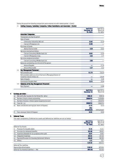 Annual Report 2006 - Clariant