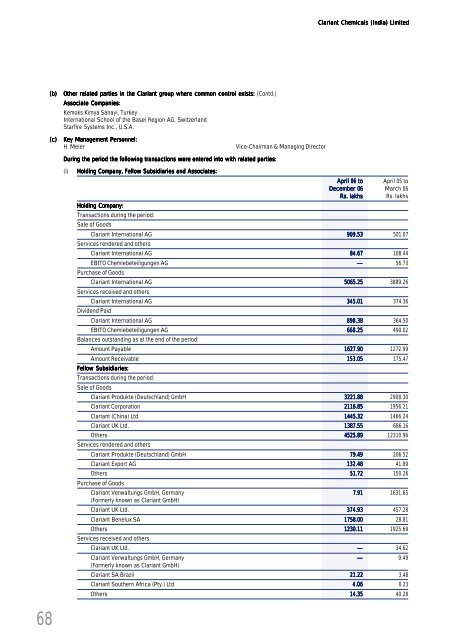 Annual Report 2006 - Clariant