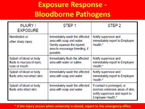 Basics of Biosafety in Biotech Labs