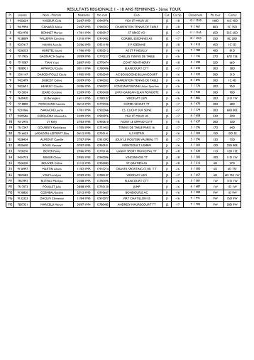 RÃ©sultats du dimanche 09 janvier 2011 - Ligue d'Ile de France de ...