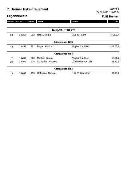 7. Bremer Rykä-Frauenlauf Ergebnisliste Hauptlauf 5 km - Sport-Ziel