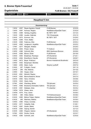 6. Bremer Rykä-Frauenlauf Ergebnisliste Hauptlauf 5 km - Sport-Ziel