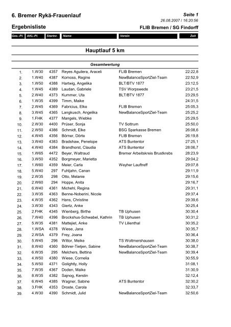 6. Bremer Rykä-Frauenlauf Ergebnisliste Hauptlauf 5 km - Sport-Ziel