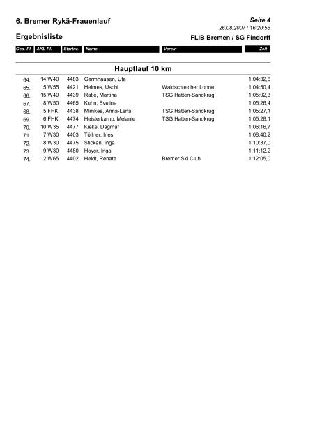 6. Bremer Rykä-Frauenlauf Ergebnisliste Hauptlauf 5 km - Sport-Ziel