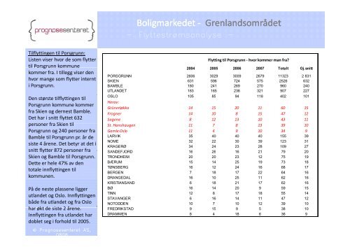 Boligmarkedsanalyse - Porsgrunn Kommune