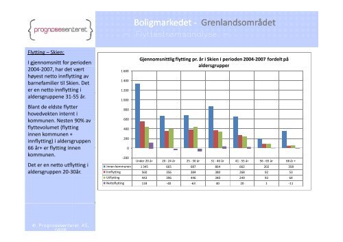 Boligmarkedsanalyse - Porsgrunn Kommune