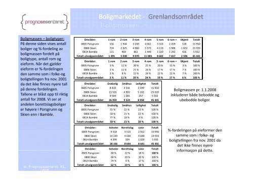 Boligmarkedsanalyse - Porsgrunn Kommune