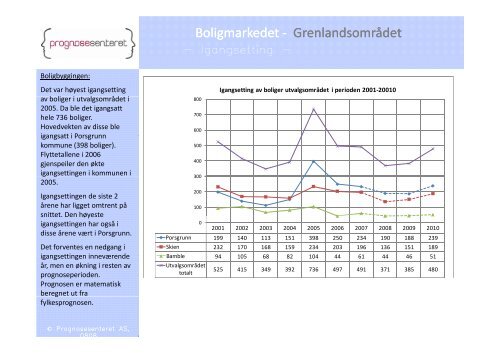 Boligmarkedsanalyse - Porsgrunn Kommune