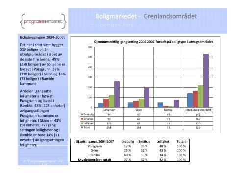 Boligmarkedsanalyse - Porsgrunn Kommune