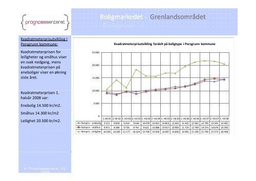 Boligmarkedsanalyse - Porsgrunn Kommune