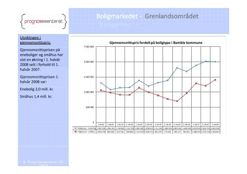 Boligmarkedsanalyse - Porsgrunn Kommune