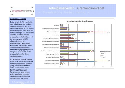 Boligmarkedsanalyse - Porsgrunn Kommune