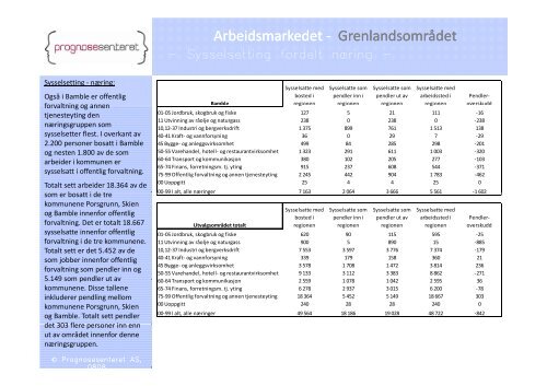 Boligmarkedsanalyse - Porsgrunn Kommune