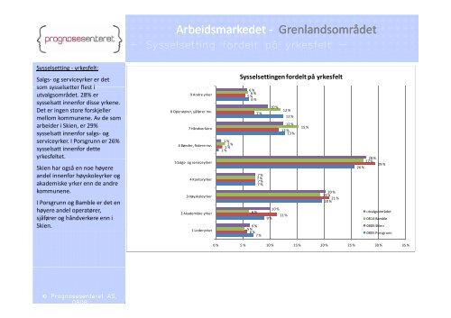 Boligmarkedsanalyse - Porsgrunn Kommune