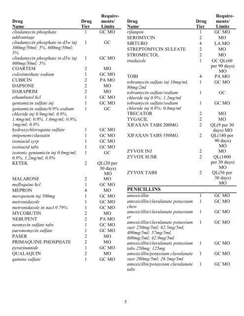 Choice Plan - Express Scripts