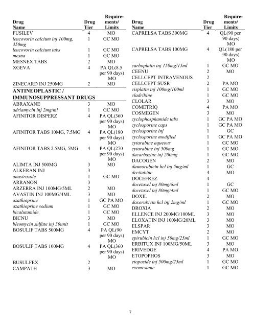 Choice Plan - Express Scripts