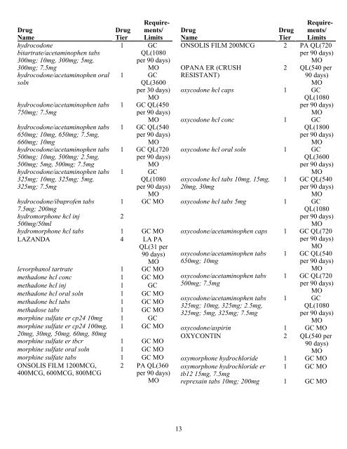 Choice Plan - Express Scripts