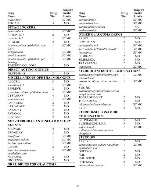 Choice Plan - Express Scripts