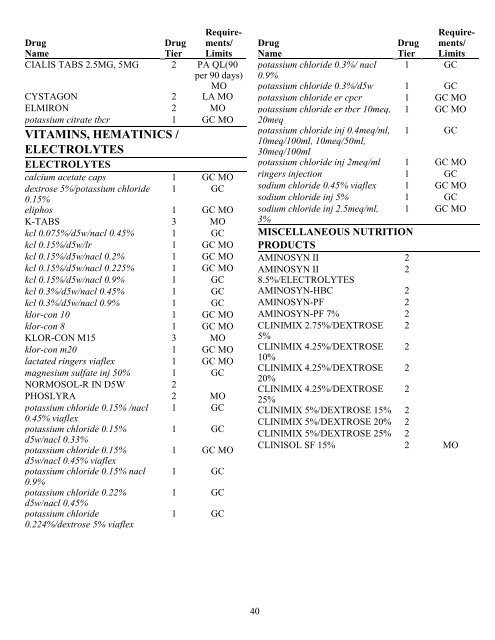 Choice Plan - Express Scripts