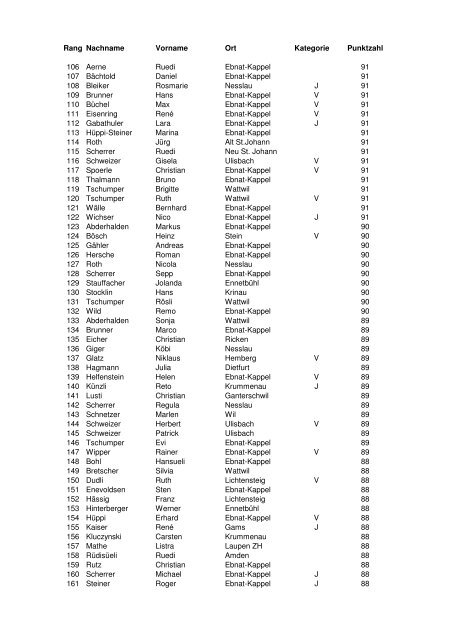 Rangliste Volksschiessen 2012 - auf lgek.ch