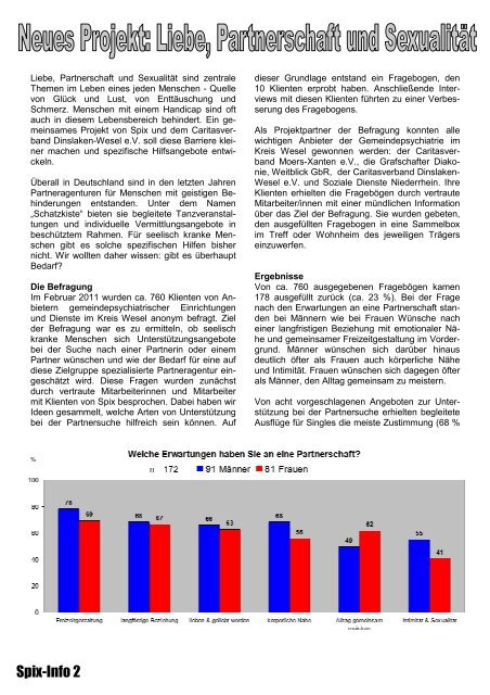 6. Jahrgang September 2011 - Spix eV