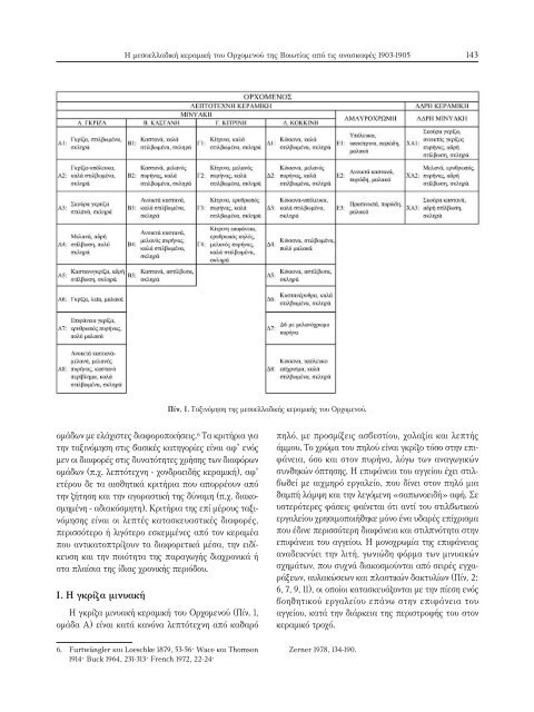 Archaeology and Heinrich Schliemann 2012