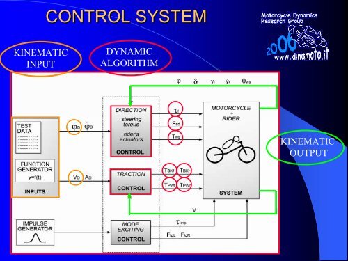 A Multibody Motorcycle Model With LMS VirtualLab Motion