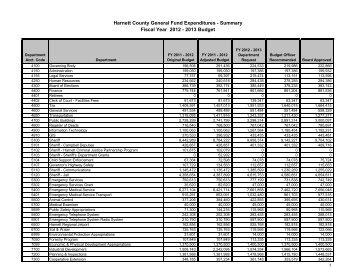 2012-2013 Approved Budget (pdf format) - Harnett County