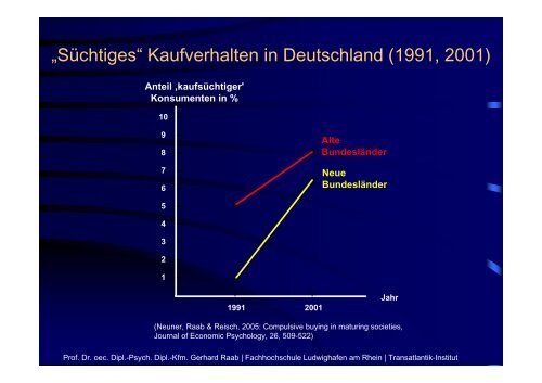 Dipl.psych., Dipl.kfm. Prof. Dr. Gerhard RAAB Der Kick des Kaufens ...