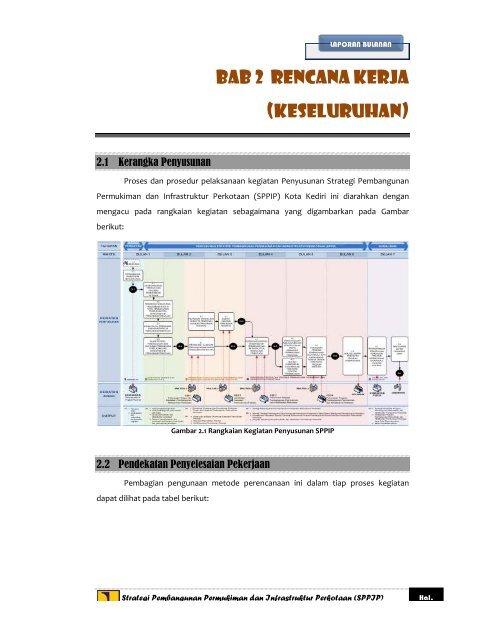 laporan laporan bulanan - Ditjen Cipta Karya