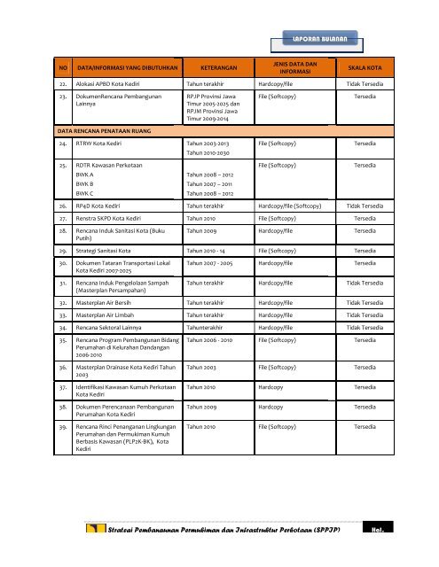 laporan laporan bulanan - Ditjen Cipta Karya