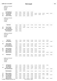 Perjantai kierrosajat - RR tuloksia - Suntuubi.com