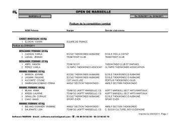 resultat open de marseille - Sportsregions