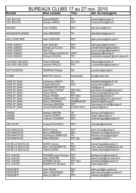 Bureaux clubs au 27 nov 2010 - Sportsregions