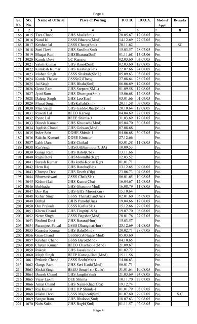 Final Seniority List of Clerks in the Pay Scale of Rs. 3120-5160 and ...