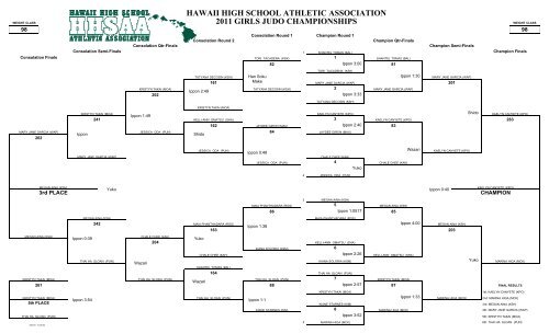 2011 GIRLS JUDO CHAMPIONSHIPS - SportsHigh.com