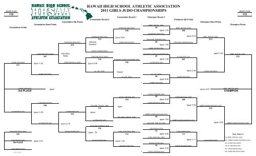 2011 GIRLS JUDO CHAMPIONSHIPS - SportsHigh.com